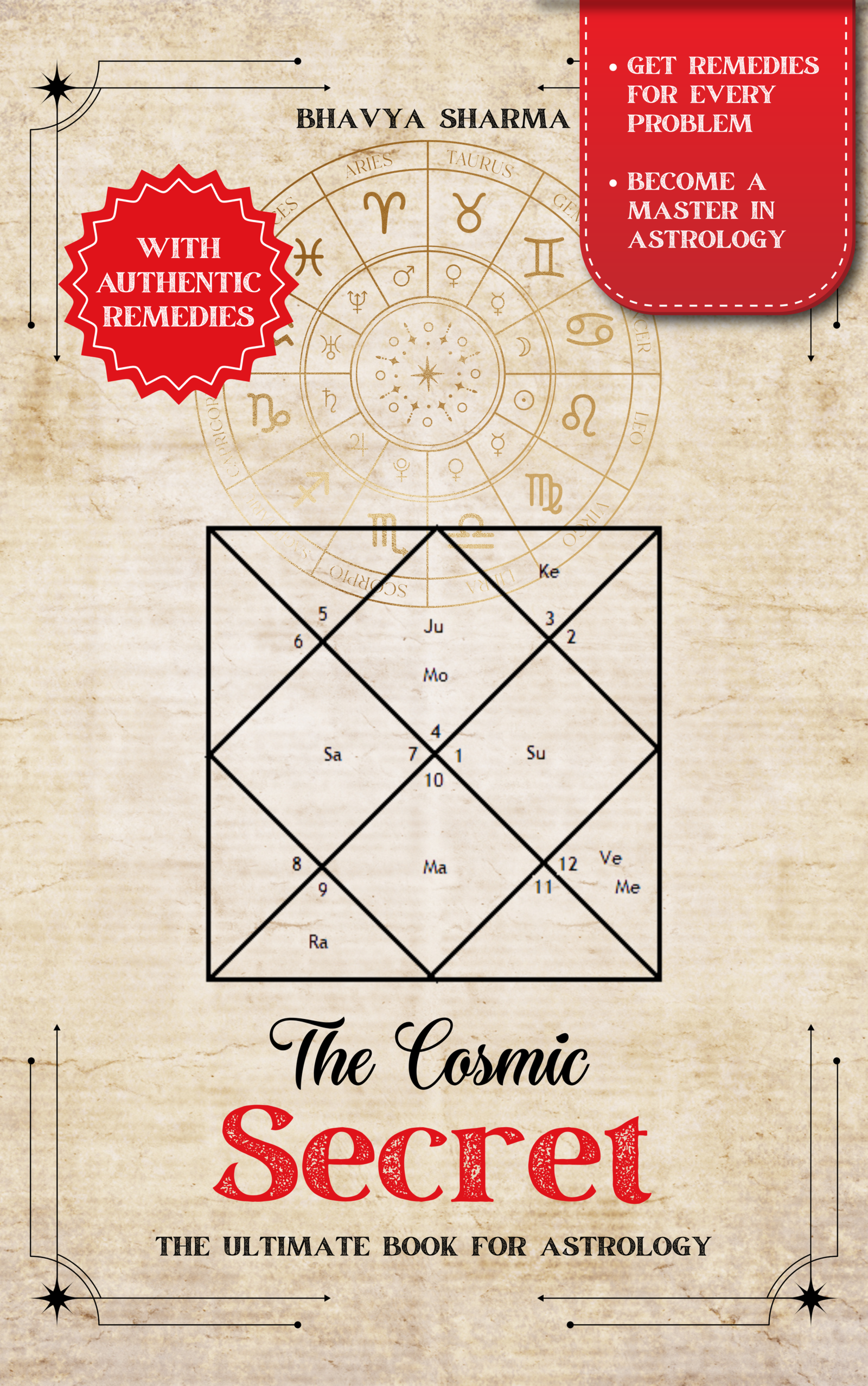 Kundli birth chart